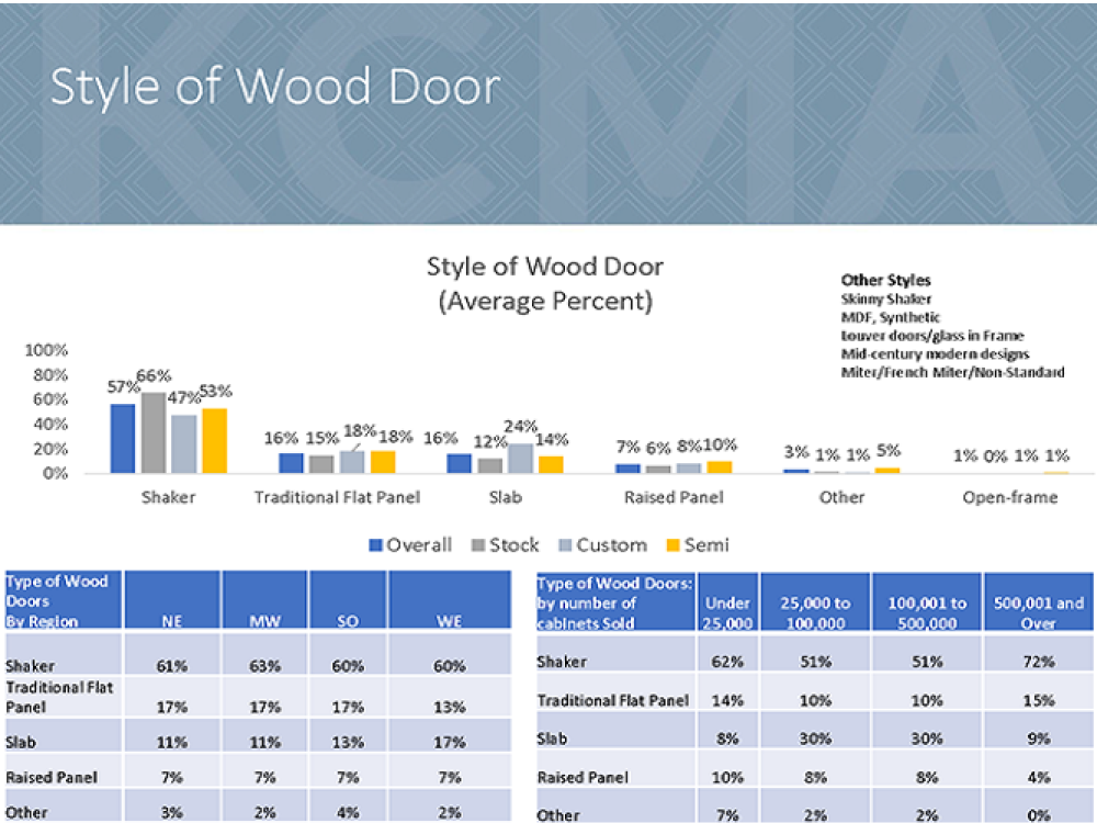 Style of Wood Door