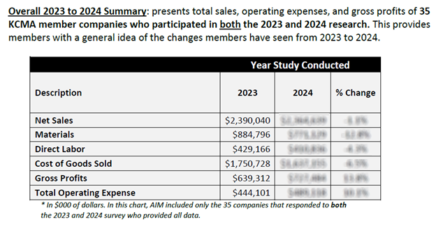 Income comparison chart